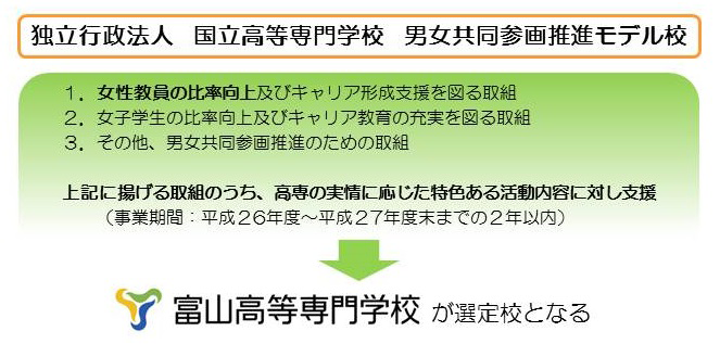 モデル校事業計画図（平成24年度～27年度）