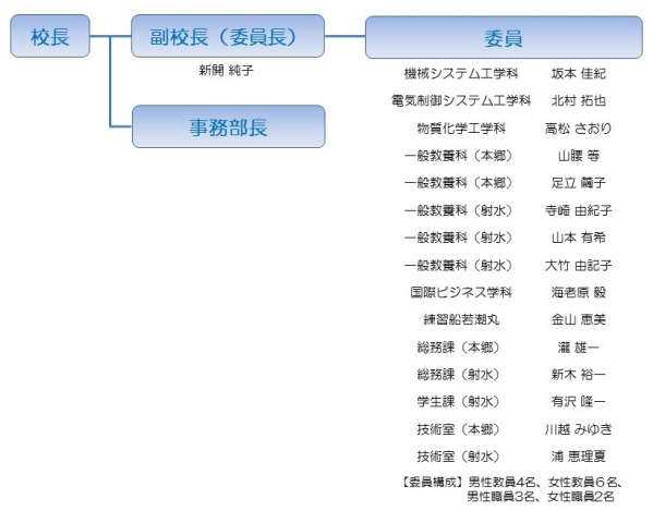 プロジェクト スマイル アップ