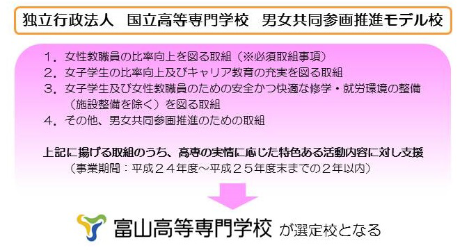 モデル校事業計画（平成２４年度～２５年度）