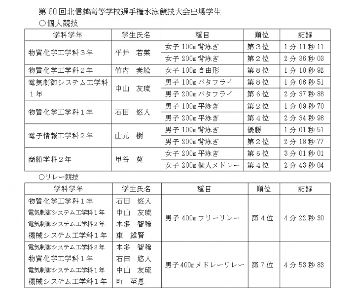 第50回北信越高等学校選手権