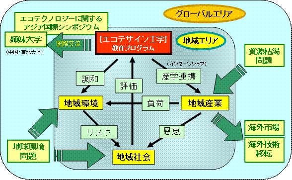 グローバルエリア_２年生まで