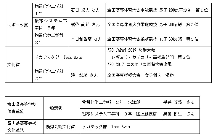 スポーツ賞・文化賞