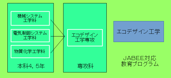 JABEE対応教育プログラム_1年以降