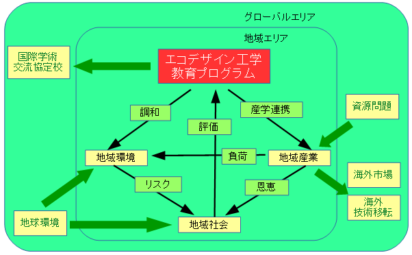 グローバルエリア_１年生以降