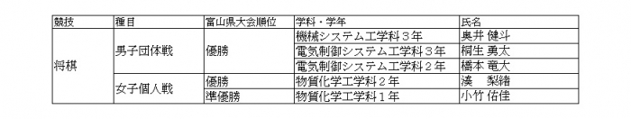 全国高等学校総合文化祭将棋大会に出場します。（本郷キャンパス）2