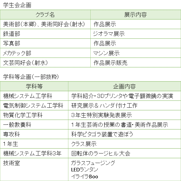 高専を知る