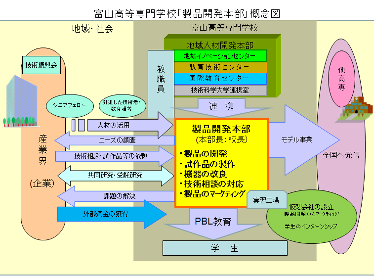 製品開発本部を設置しました