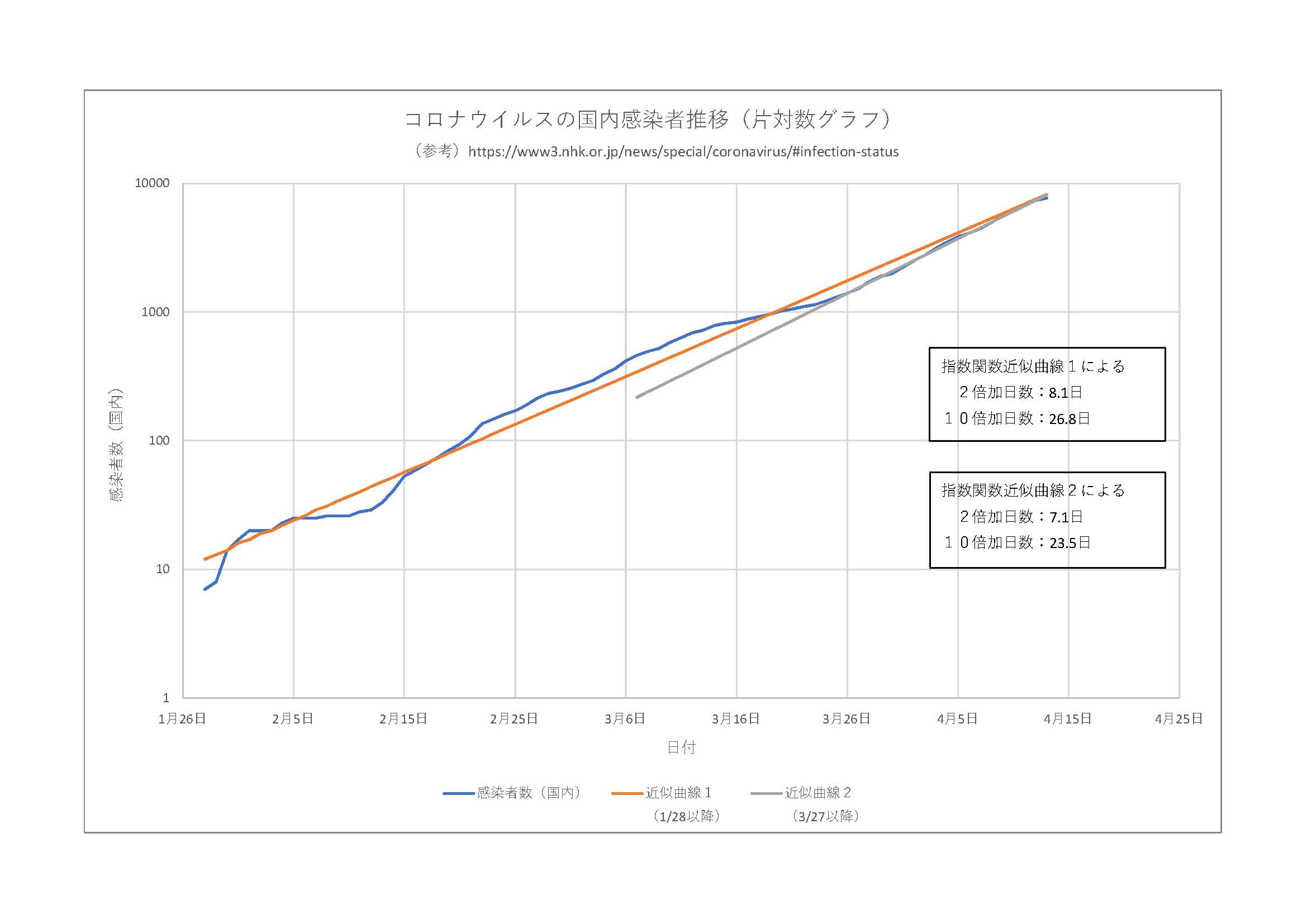 者 国内 コロナ 数 感染