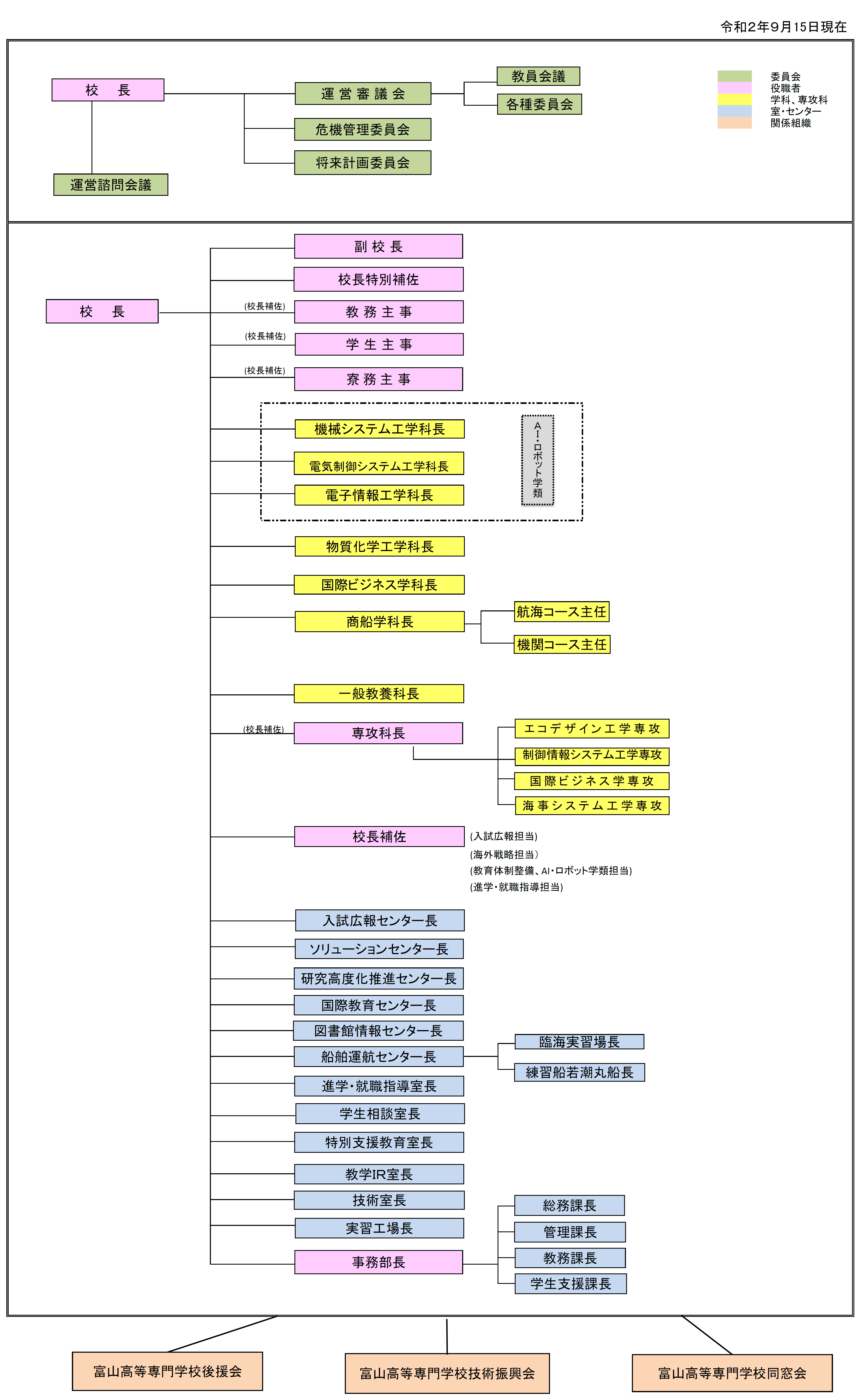 組織|学校案内|富山高等専門学校